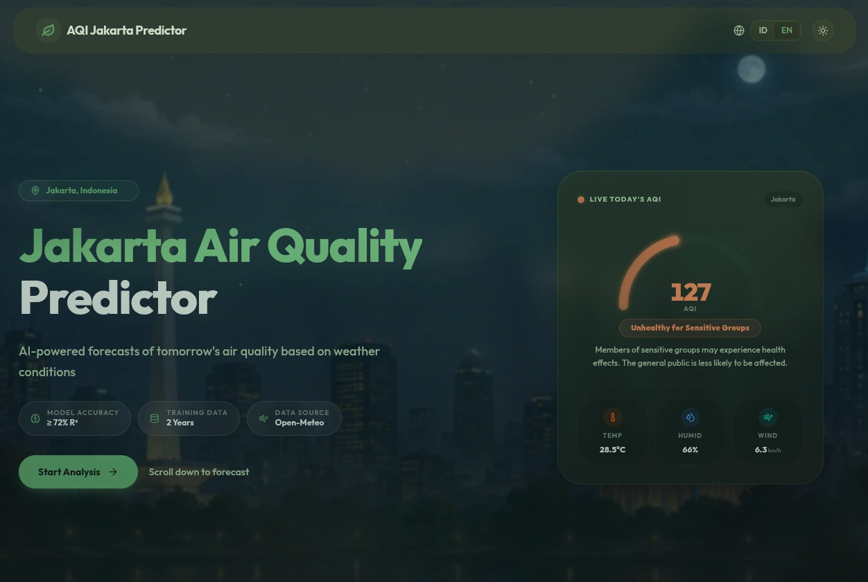 Jakarta AQI Predictor